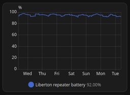 Liberton Repeater - Battery tracking in Home Assistant