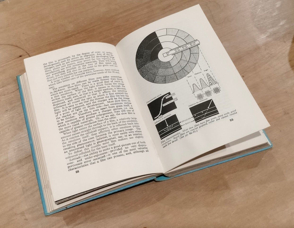 Plates: Film characteristics